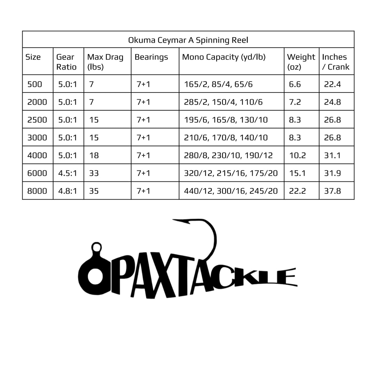 A size and spec chart for an Okuma Ceymar A Spinning Reel, showing rows for sizes 500 to 8000 with gear ratios, max drag lbs, bearings, mono capacity, weight, and crank inches. The Okuma Ceymar A PAX TACKLE brand name and hook graphic.