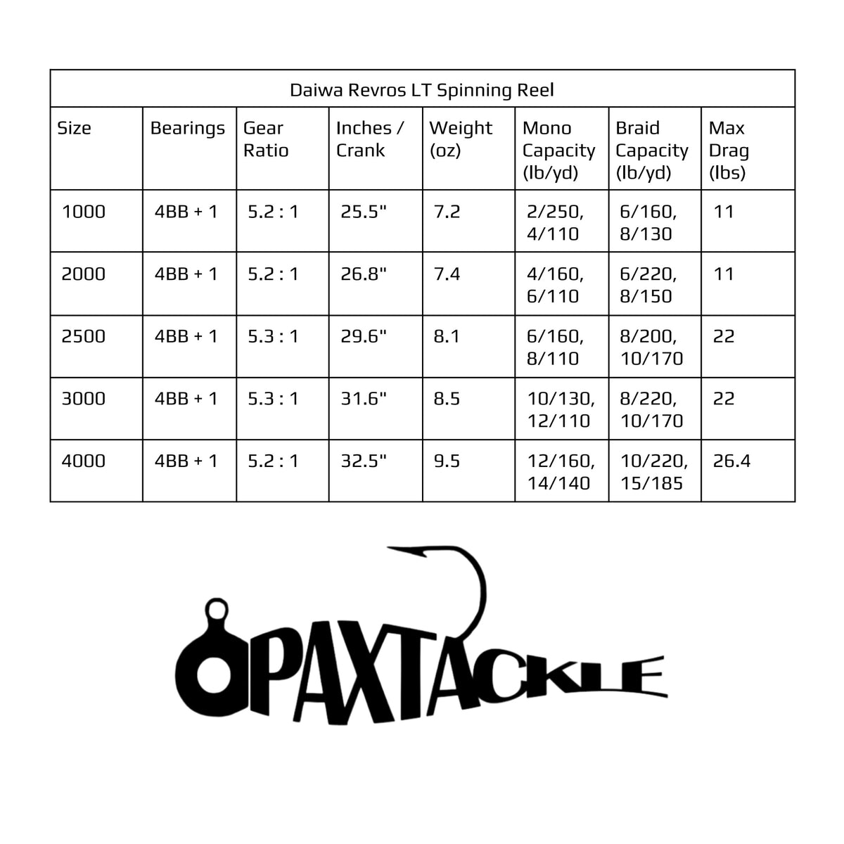 Carrete de spinning Daiwa Revros LT