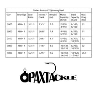 Carrete de spinning Daiwa Revros LT